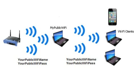 MyPublicWiFi