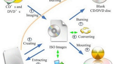 UltraISO