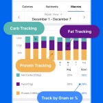 صور MyFitnessPal