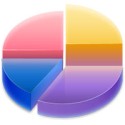 partition magic