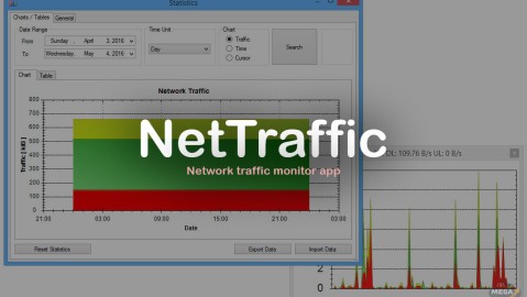 NetTraffic