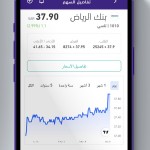 riyad capital للايفون