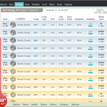 صور Weather Watcher
