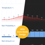 صور weather24: Forecast & Radar
