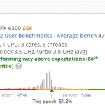 صور UserBenchmark