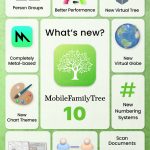 صور MacFamilyTree 10
