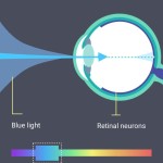 صور Blue Light Filter - Night Mode