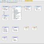 صور DbSchema