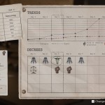 صور Pathologic 3